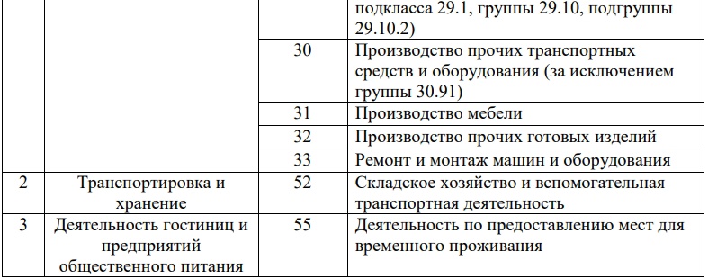 Пересчет отложенного налогового актива по ставке 20 как убрать 1с